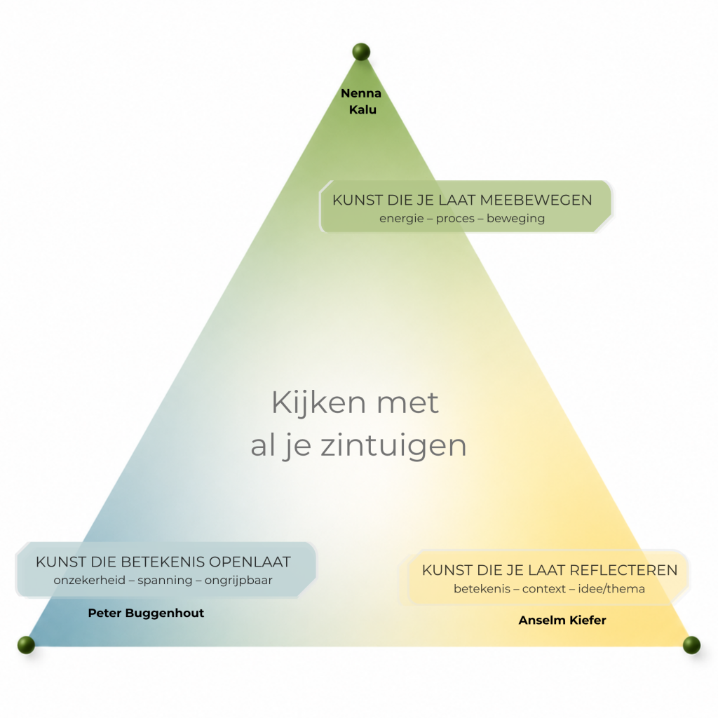 Kijken met al je zintuigen